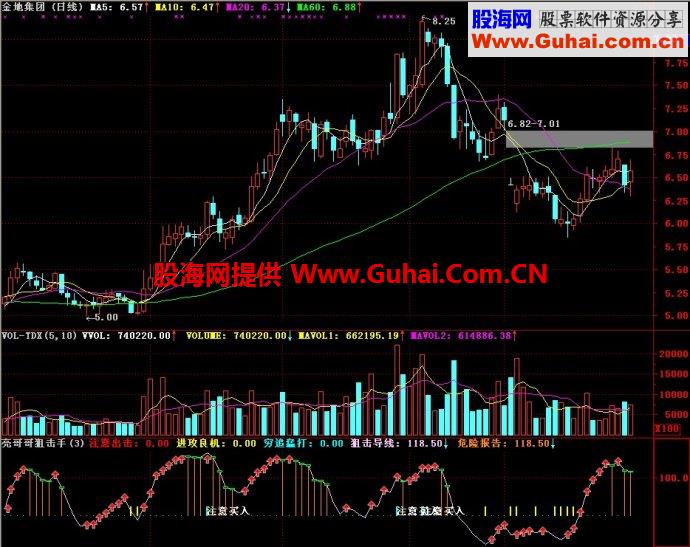 通达信亮哥哥狙击手副图指标