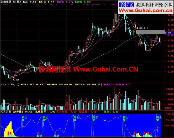 通达信买卖天机副图指标