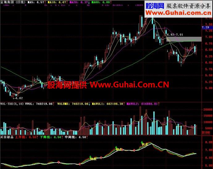 通达信买卖极品副图指标