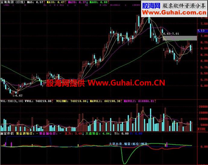 通达信赢富伴侣副图指标