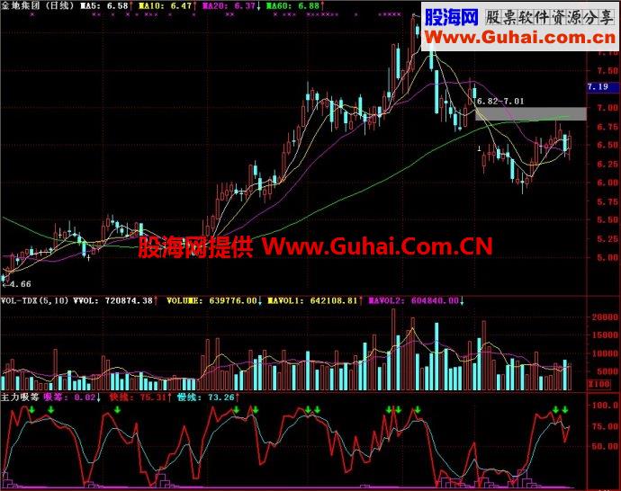 通达信主力吸筹副图指标
