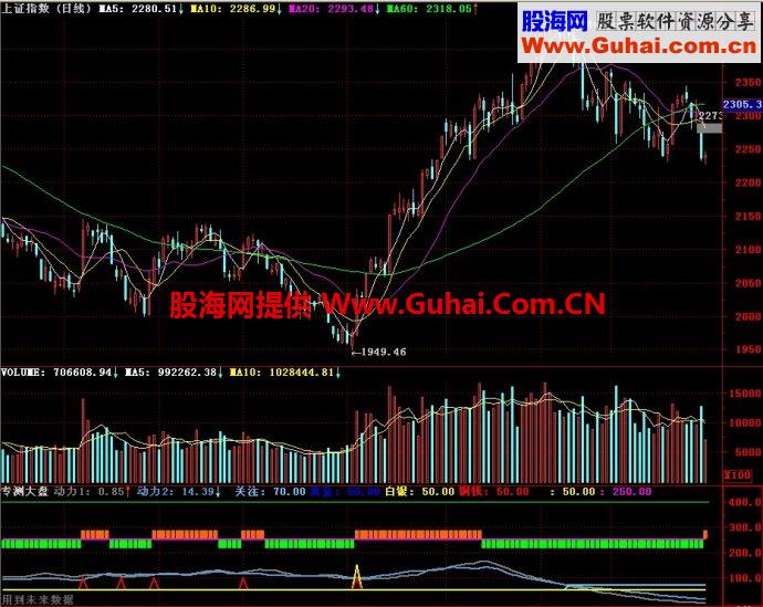 通达信专测大盘副图指标