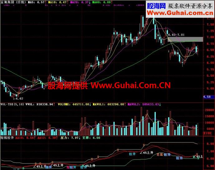 通达信短线拉升副图指标