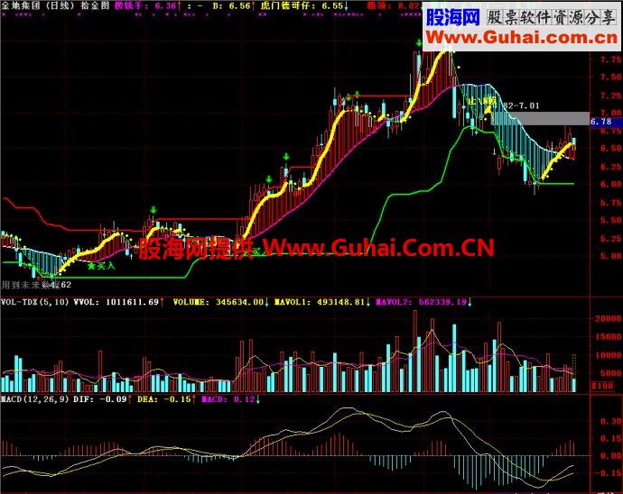 通达信拾金图主图指标