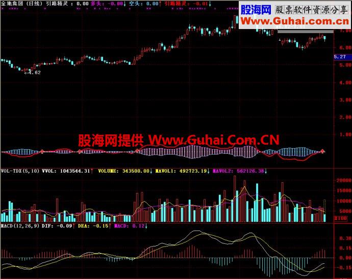 通达信引路精灵主图指标