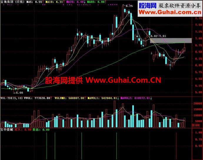 通达信宝华提醒副图指标