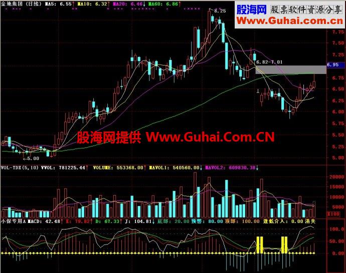 通达信小保专用副图指标