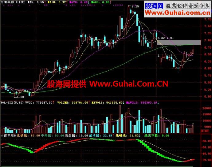 通达信大保专用副图指标