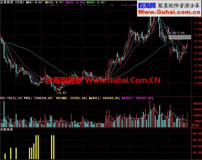 通达信买股找我副图指标