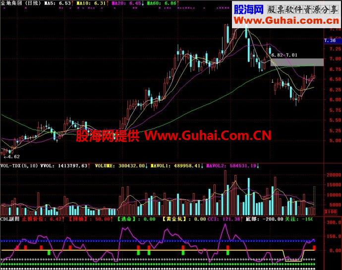 通达信CDL副图指标