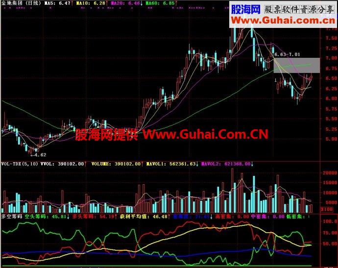 通达信多空筹码副图指标