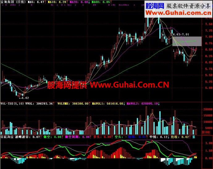 通达信谷底淘金副图指标