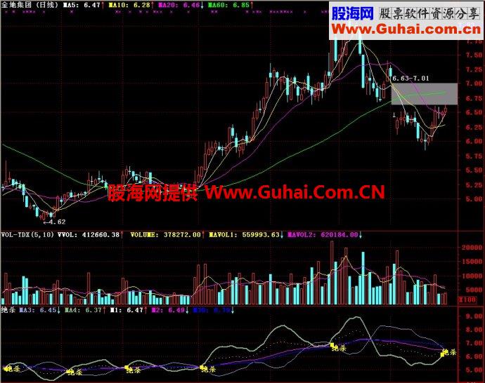 通达信绝杀副图指标