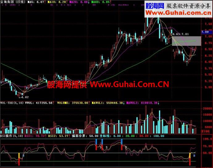 通达信RSI操作副图指标
