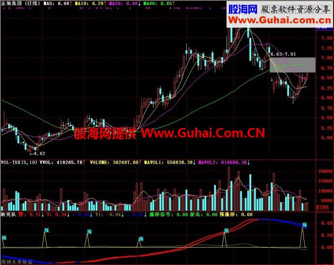 通达信敢死队副图指标