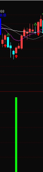 ͨ331Kϵͳսͼָ
