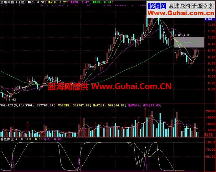 通达信看盘跟庄副图指标