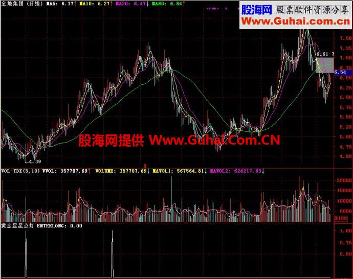 通达信黄金星星点灯副图指标