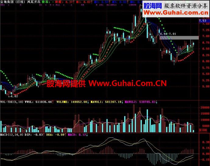 通达信凤尾开花主图指标