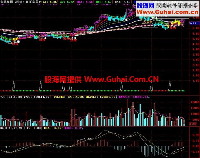 通达信小正正看老鼠仓主图指标