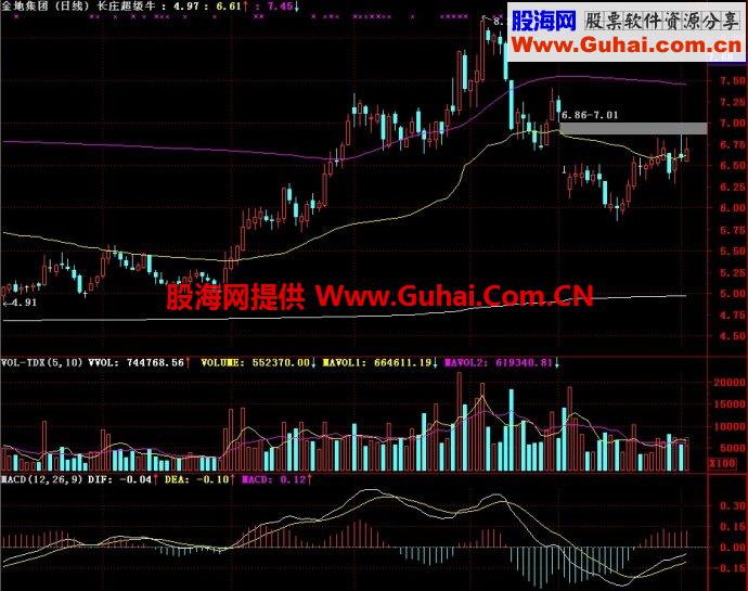通达信长庄超级牛主图指标