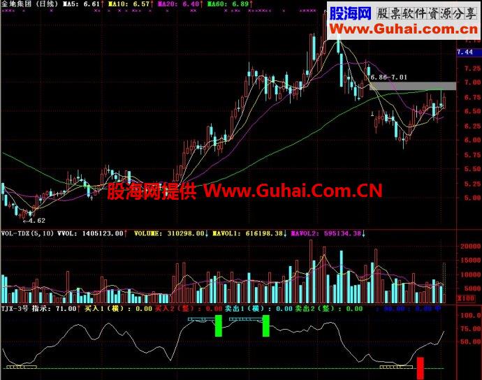 通达信TJX-3号副图指标