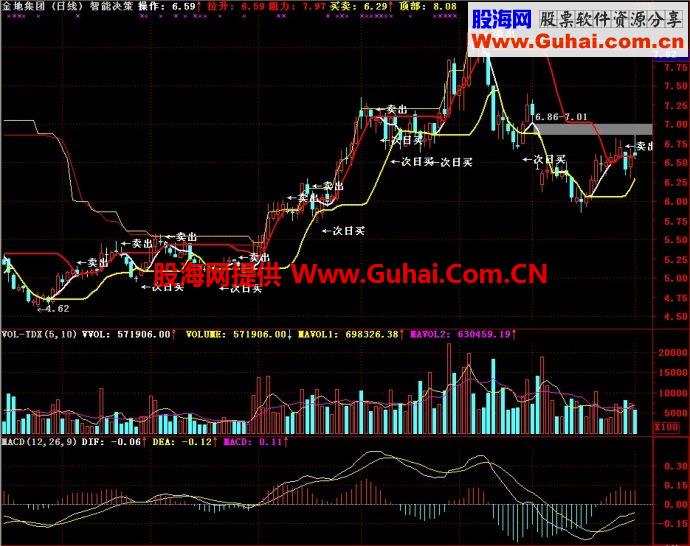 通达信智能决策主图指标