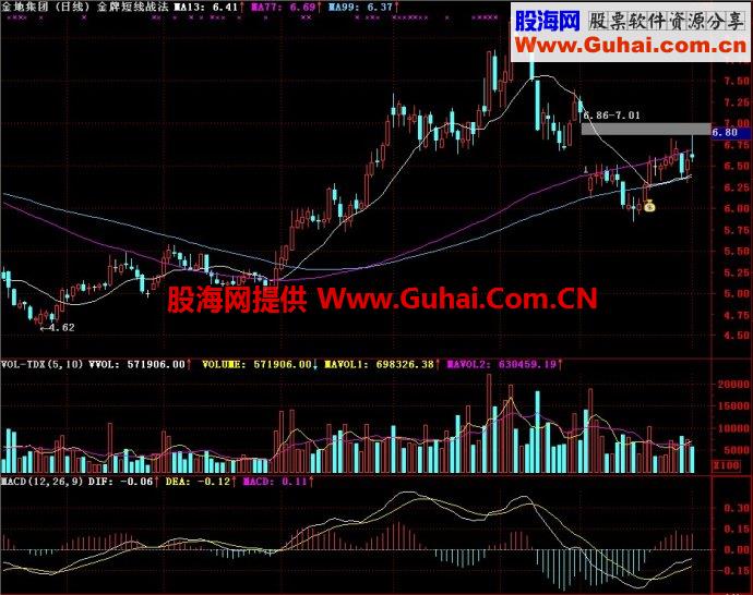 通达信金牌短线战法主图指标