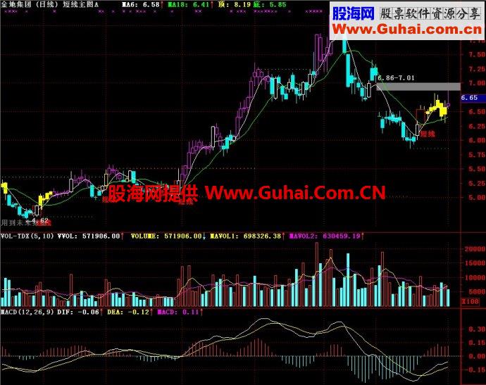 通达信短线主图A指标