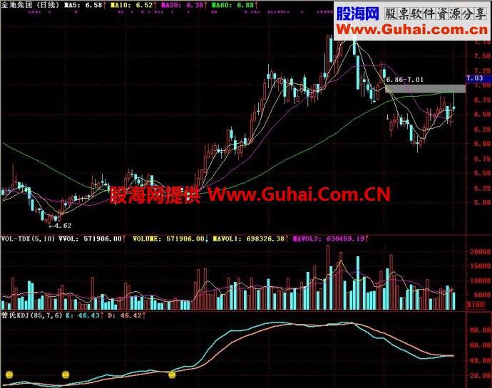 通达信曾氏KDJ副图指标