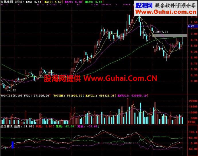 通达信猛虎捕食副图指标