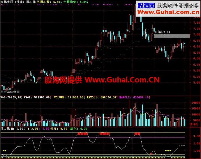 通达信动力线副图指标