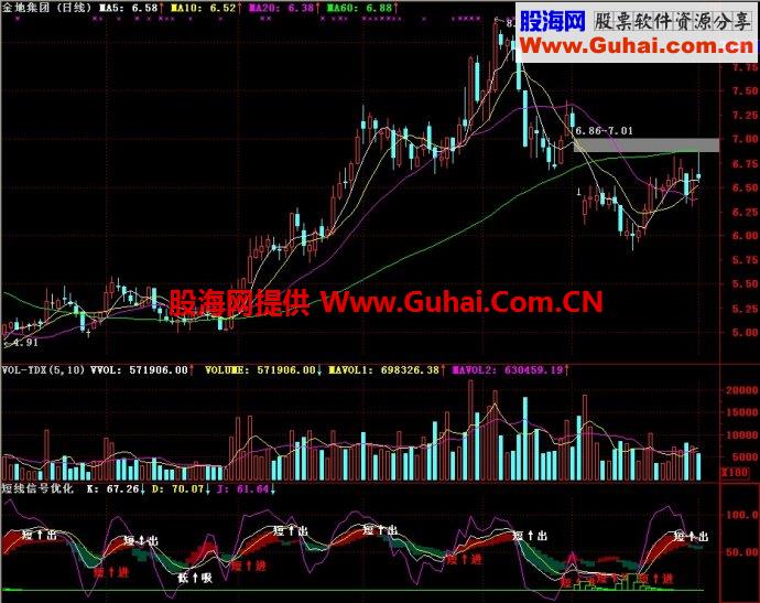 通达信短线信号优化副图指标