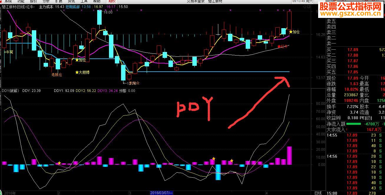 ͨDDX,DDY,DDZ гָ꣬ϲָ