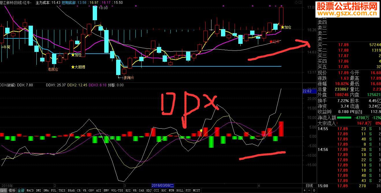 ͨDDX,DDY,DDZ гָ꣬ϲָ