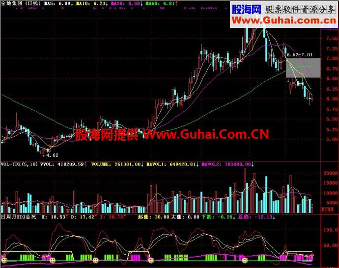 通达信日周月KDJ金死副图指标