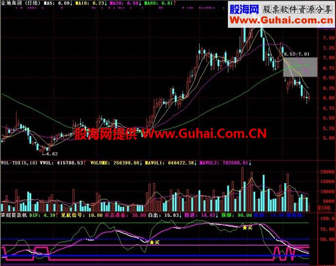 通达信笨妞提款机副图指标