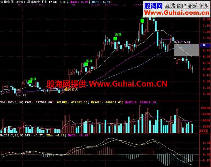通达信星光灿烂主图指标