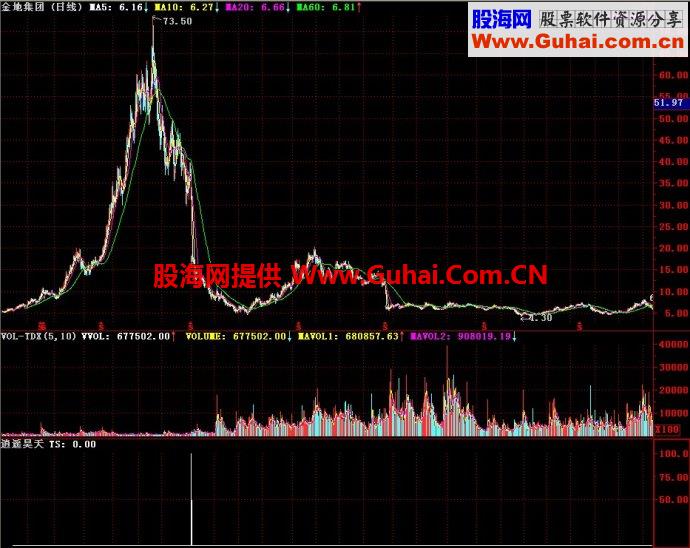通达信逍遥昊天副图指标