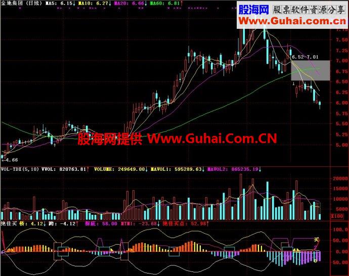 通达信绝佳买副图指标