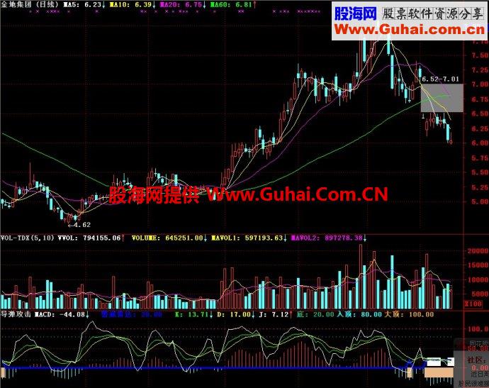 通达信导弹攻击副图指标