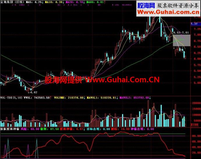 通达信新版股海神偷副图指标