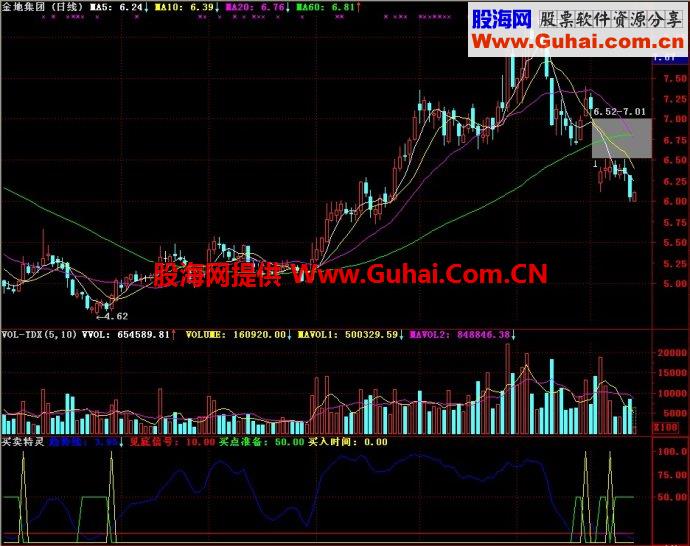 通达信买卖特灵副图指标