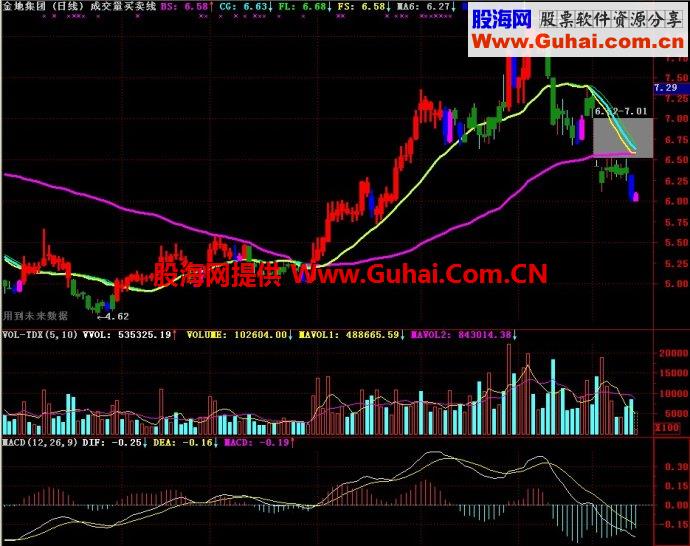 通达信成交量买卖线主图指标