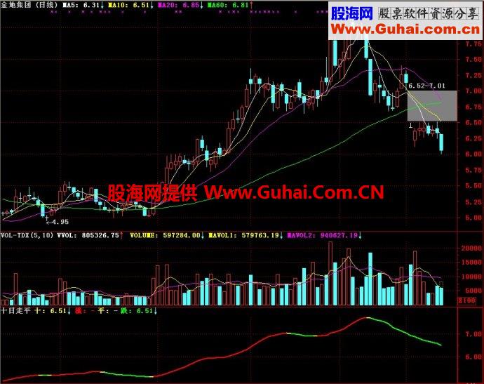 通达信十日走平副图指标