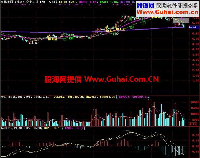 通达信空中加油主图指标