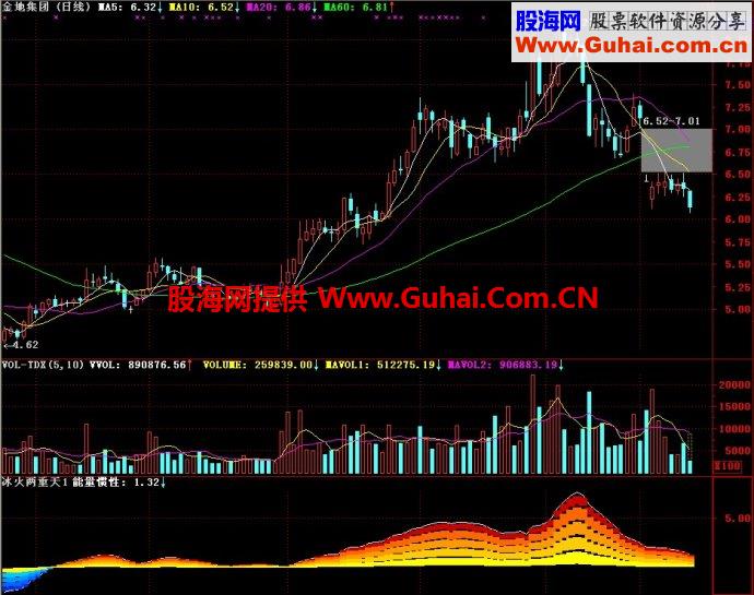 通达信冰火两重天1副图指标