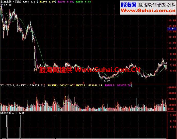通达信倒挂老鸭头副图指标