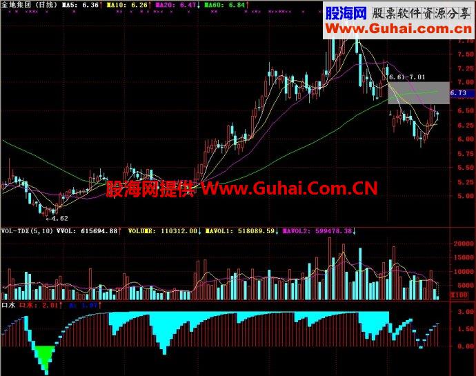 通达信口水副图指标