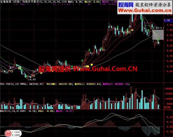 通达信均线交叉提示主图指标